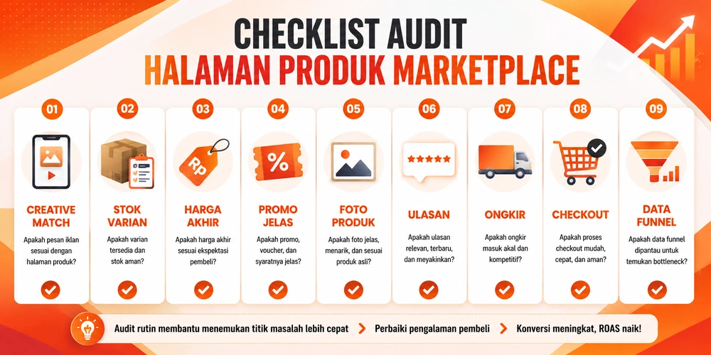Checklist audit halaman produk marketplace