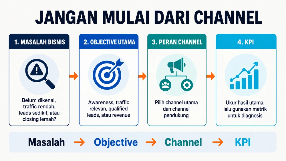 Jangan mulai dari channel